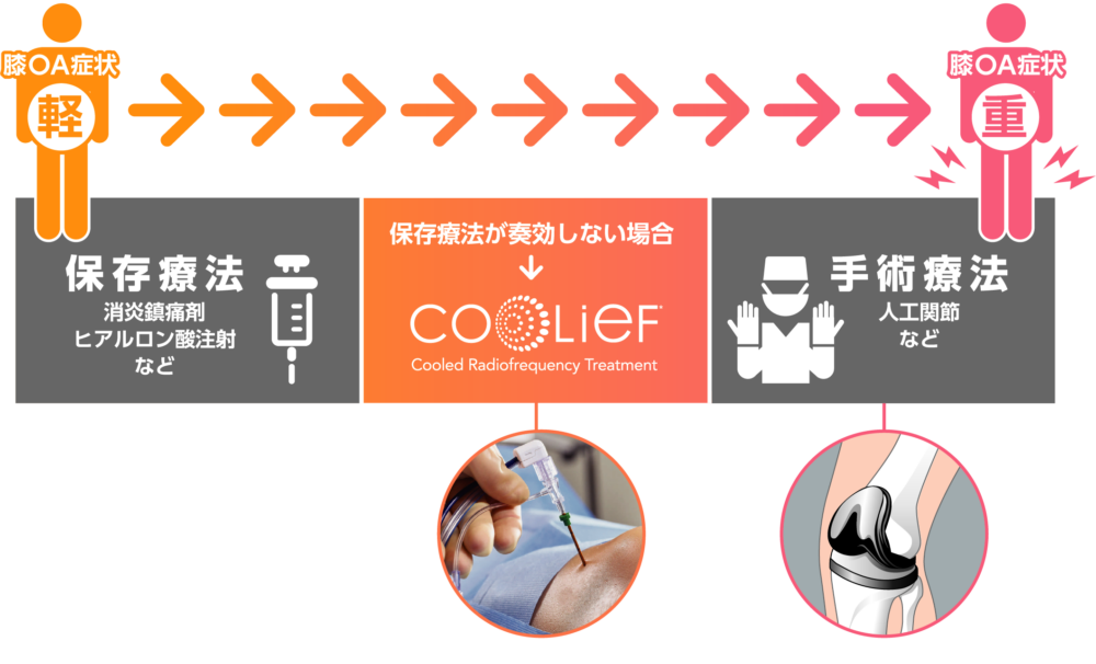 こんなお悩みをお持ちの方はご相談ください。